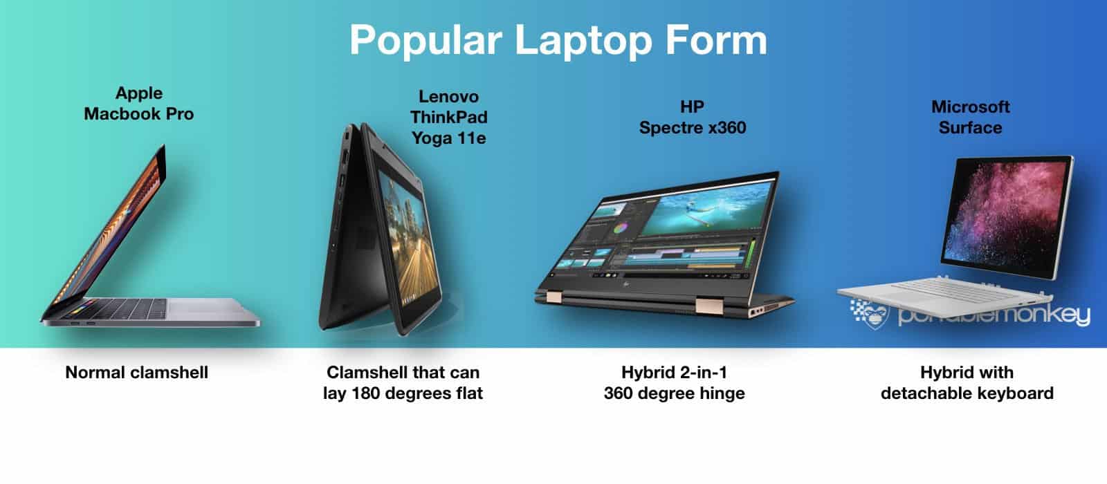 popular laptop form