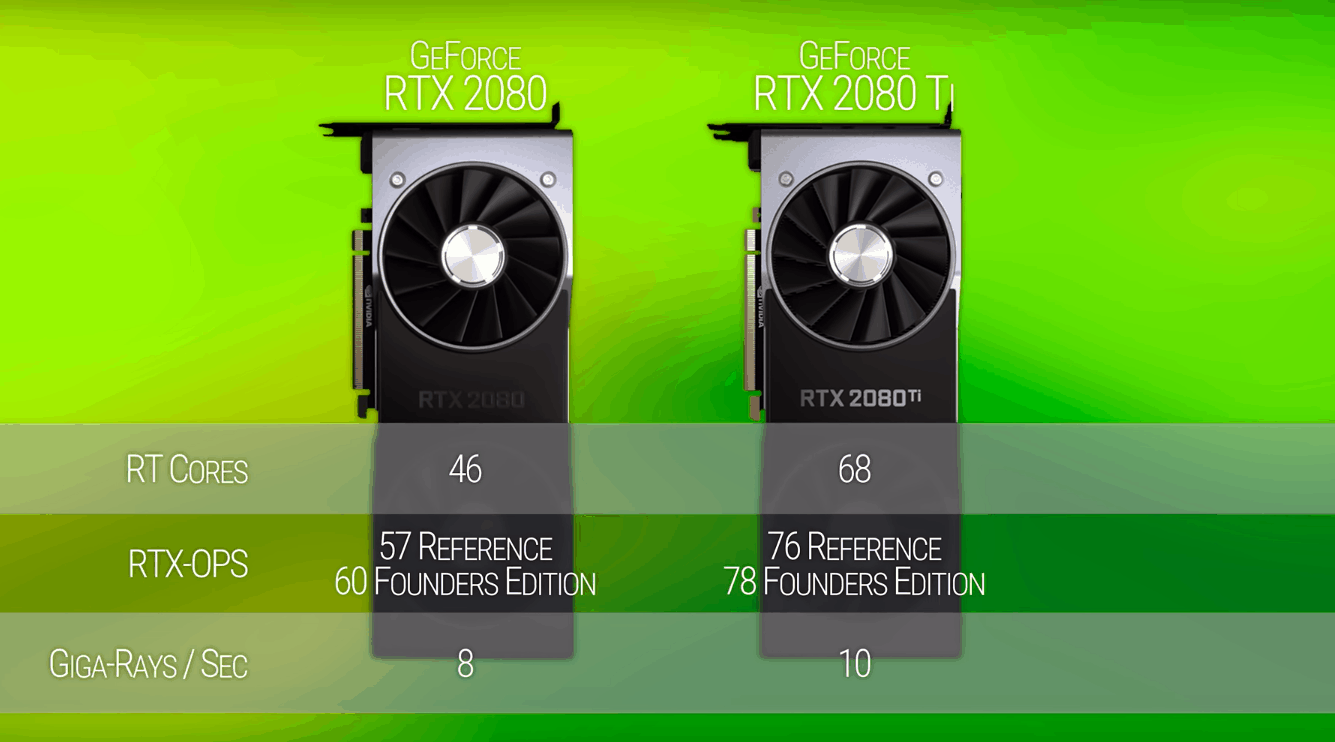 RTX graphic cards