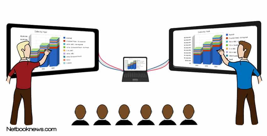 How To Connect Two Projectors To One Laptop
