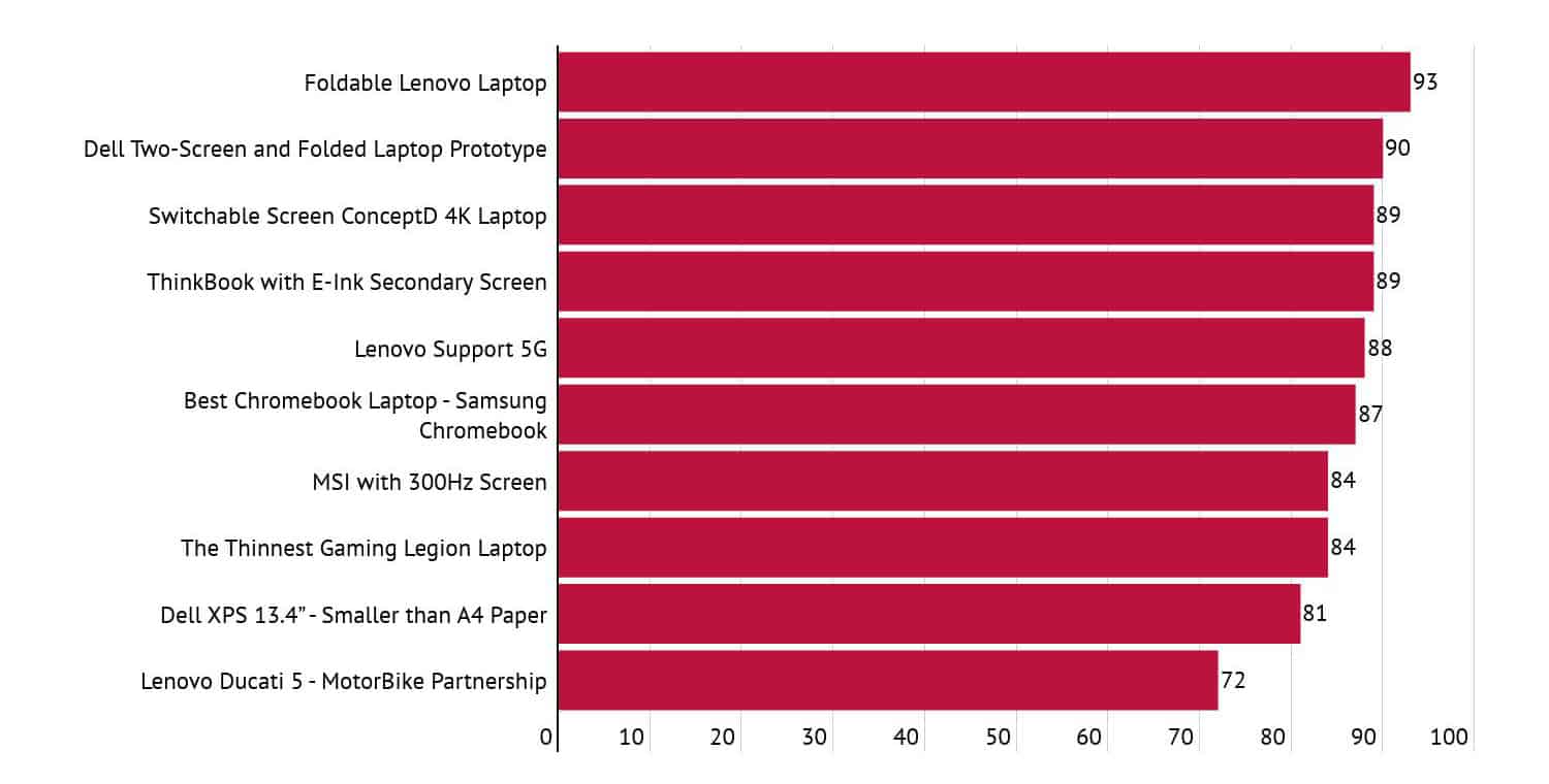 ces ranking