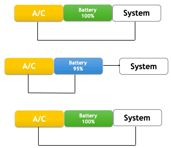 How Do Laptop Batteries Work?