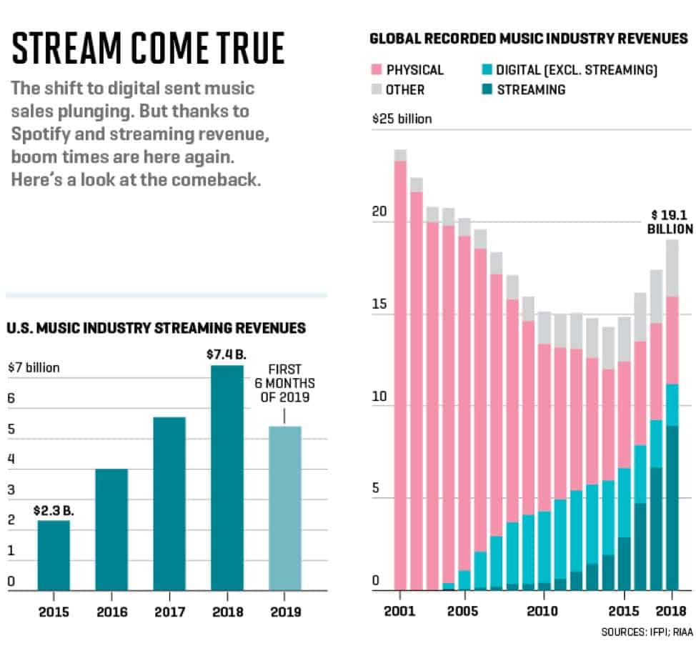 streaming services